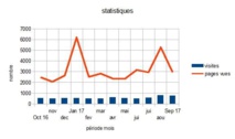 LA VIE DU SITE WEB